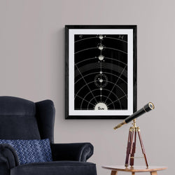 Solar System Antique Astronomy Poster vintage wall art print - Ink North 