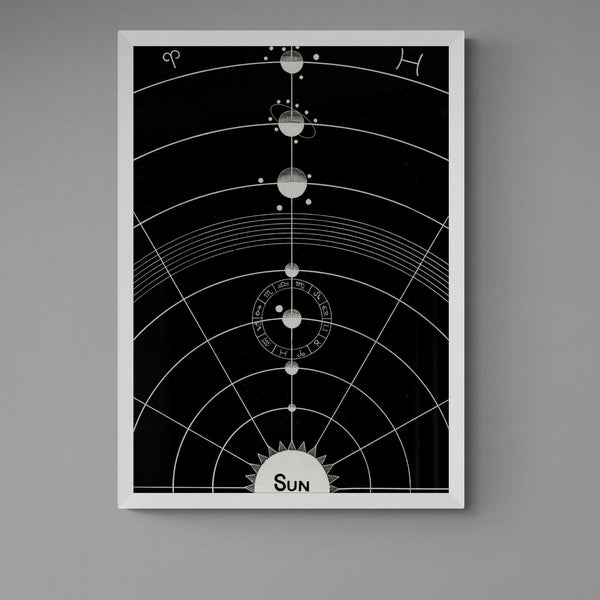 Solar System Antique Astronomy Poster vintage wall art print - Ink North 