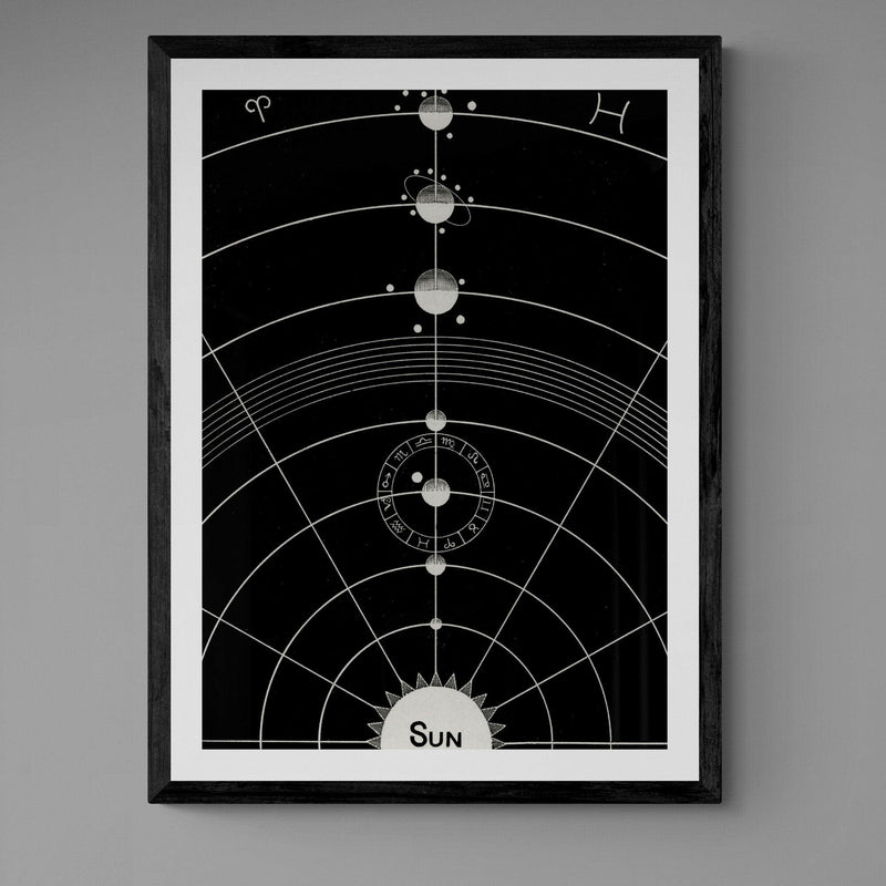 Solar System Antique Astronomy Poster vintage wall art print - Ink North 